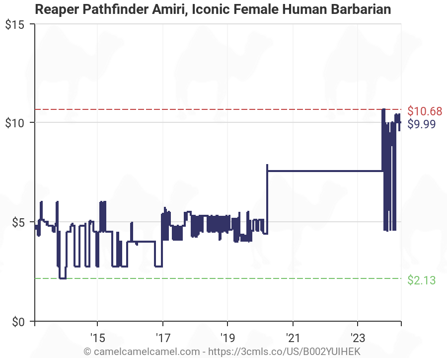 Reaper Pathfinder Amiri Iconic Female Human Barbarian 